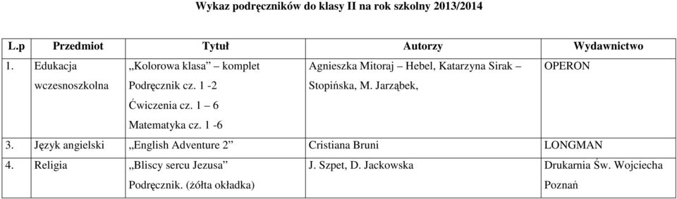 Podrcznik cz. 1-2 wiczenia cz. 1 6 Matematyka cz. 1-6 Stopiska, M. Jarzbek, 3.