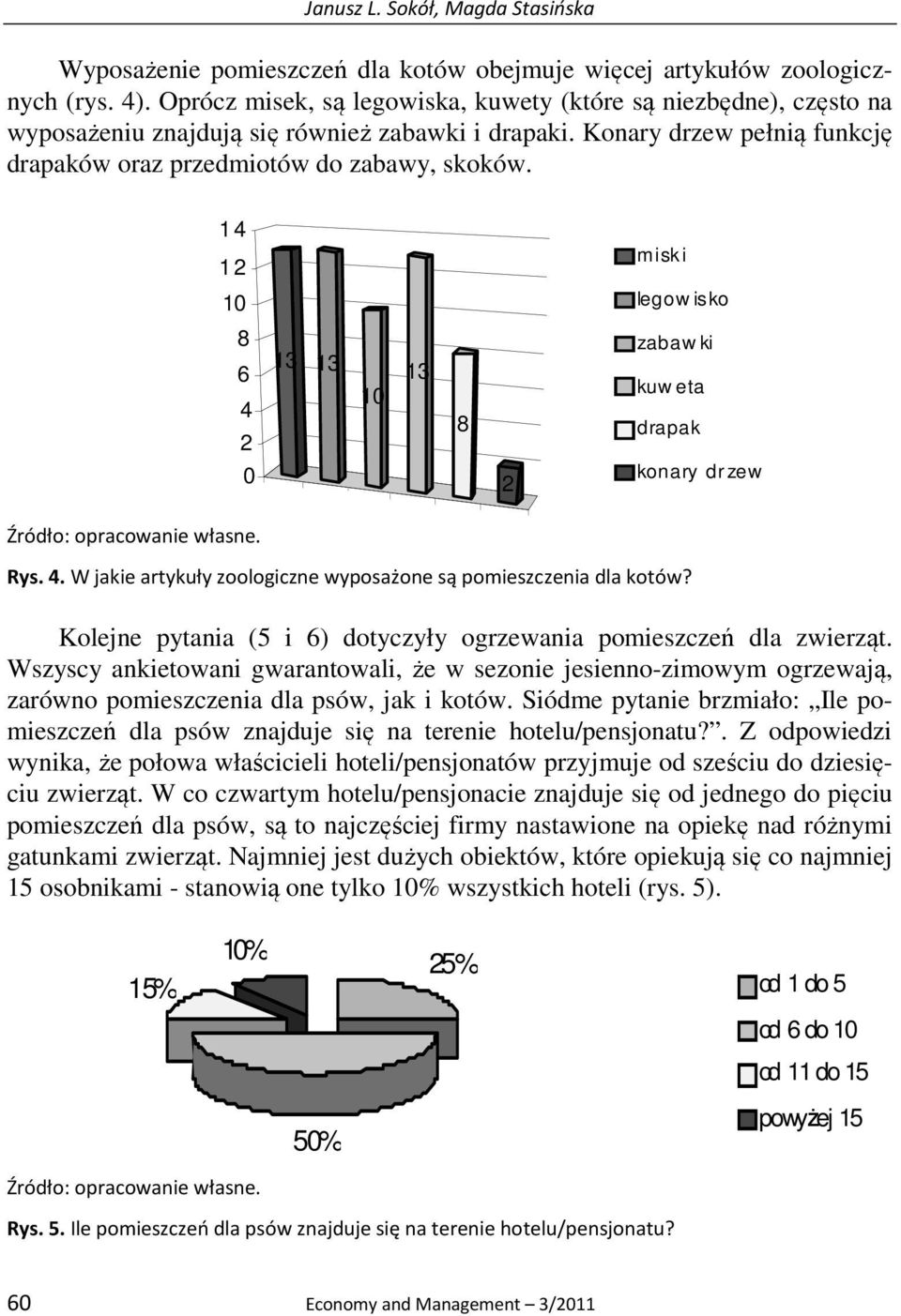 misk i legow isko zabaw ki kuw eta drapak konary dr zew Rys.. W jakie artykuły zoologiczne wyposażone są pomieszczenia dla kotów? Kolejne pytania (5 i ) dotyczyły ogrzewania pomieszczeń dla zwierząt.