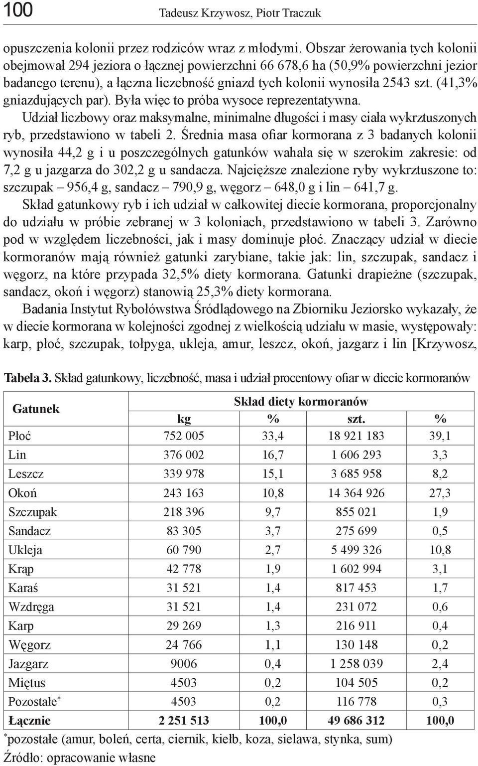 (41,3% gniazdujących par). Była więc to próba wysoce reprezentatywna. Udział liczbowy oraz maksymalne, minimalne długości i masy ciała wykrztuszonych ryb, przedstawiono w tabeli 2.