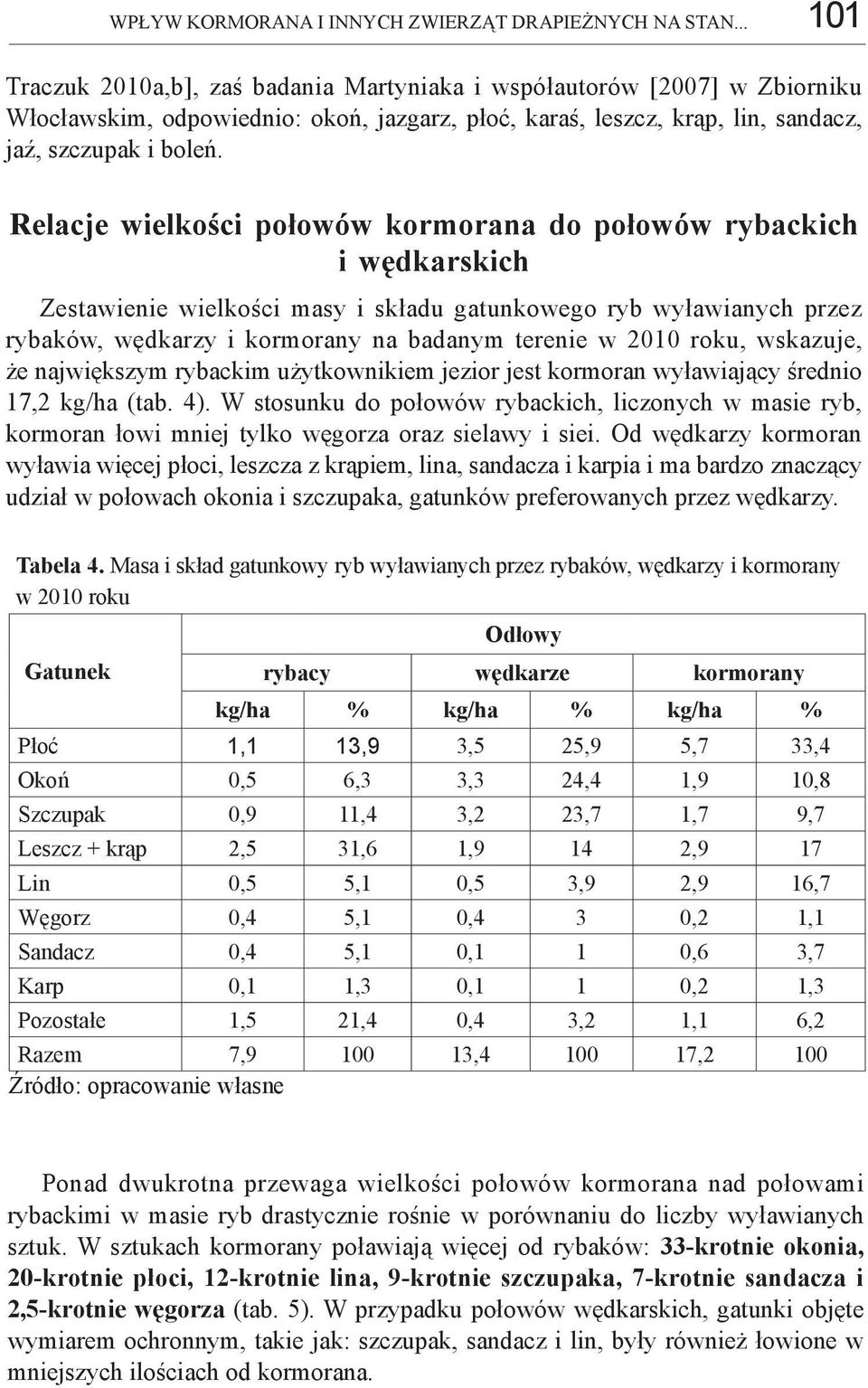 Relacje wielkości połowów kormorana do połowów rybackich i wędkarskich Zestawienie wielkości masy i składu gatunkowego ryb wyławianych przez rybaków, wędkarzy i kormorany na badanym terenie w 2010