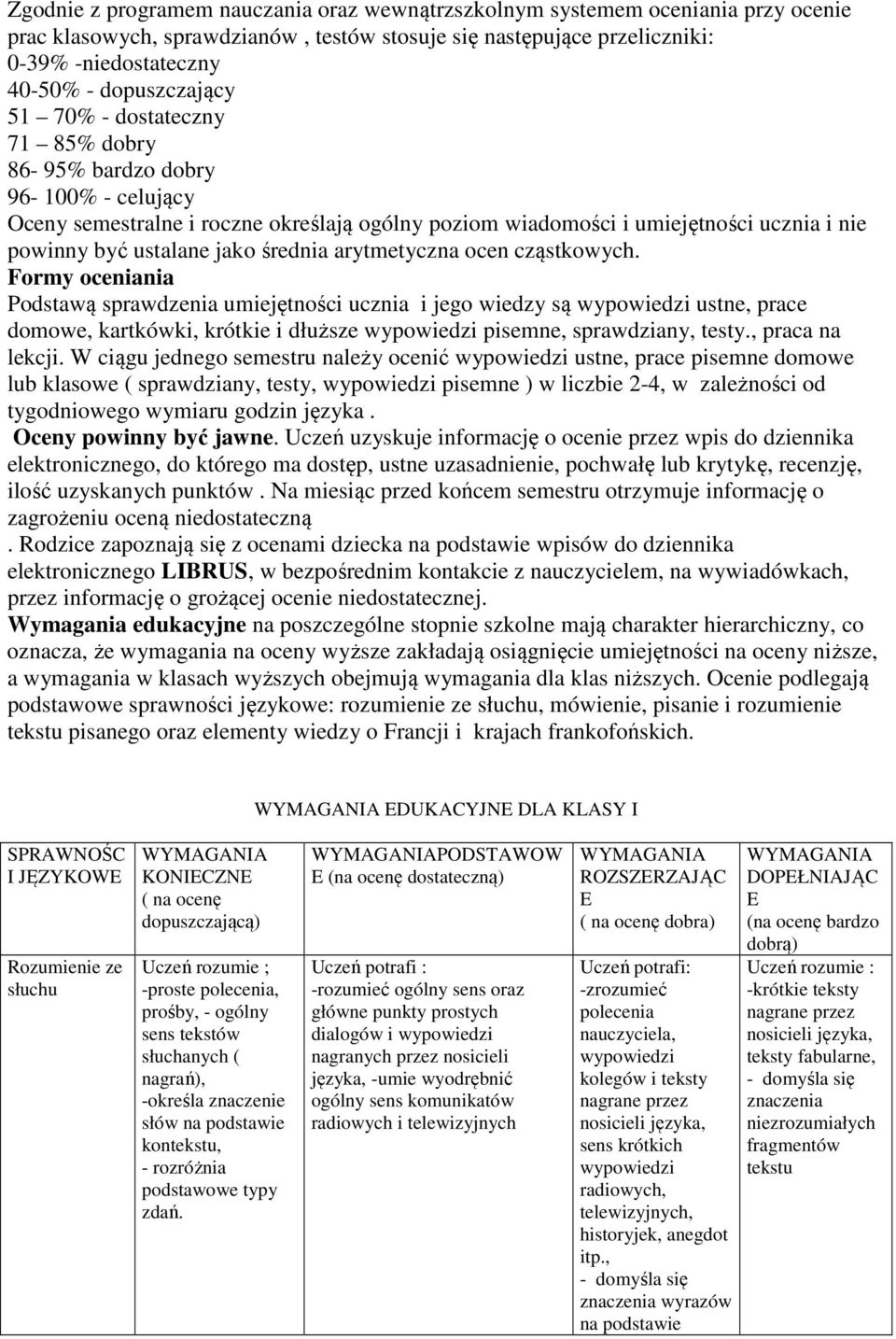 jako średnia arytmetyczna ocen cząstkowych. Formy oceniania Podstawą sprawdzenia umiejętności ucznia i jego wiedzy są ustne, prace domowe, kartkówki, krótkie i dłuższe pisemne, sprawdziany, testy.