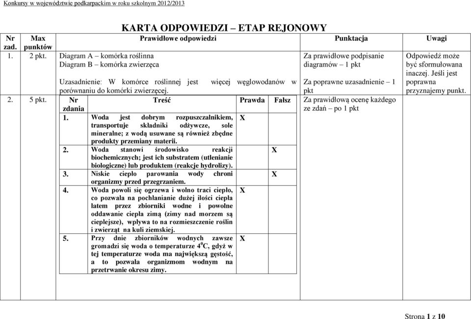 Nr Treść Prawda Fałsz zdania 1. Woda jest dobrym rozpuszczalnikiem, X transportuje składniki odżywcze, sole mineralne; z wodą usuwane są również zbędne produkty przemiany materii. 2.