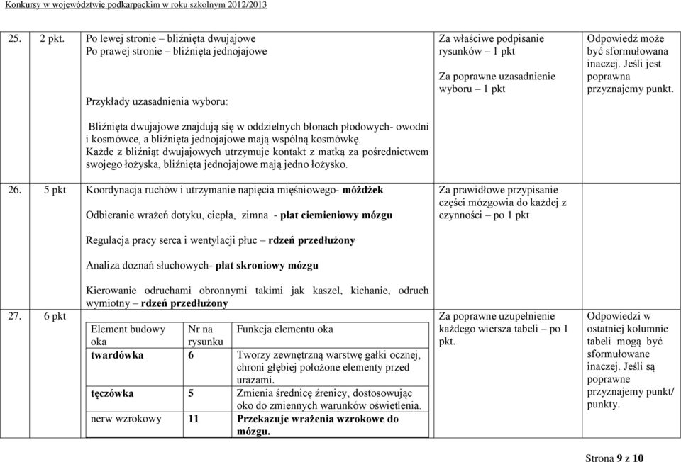 bliźnięta jednojajowe mają wspólną kosmówkę. Każde z bliźniąt dwujajowych utrzymuje kontakt z matką za pośrednictwem swojego łożyska, bliźnięta jednojajowe mają jedno łożysko. 26.