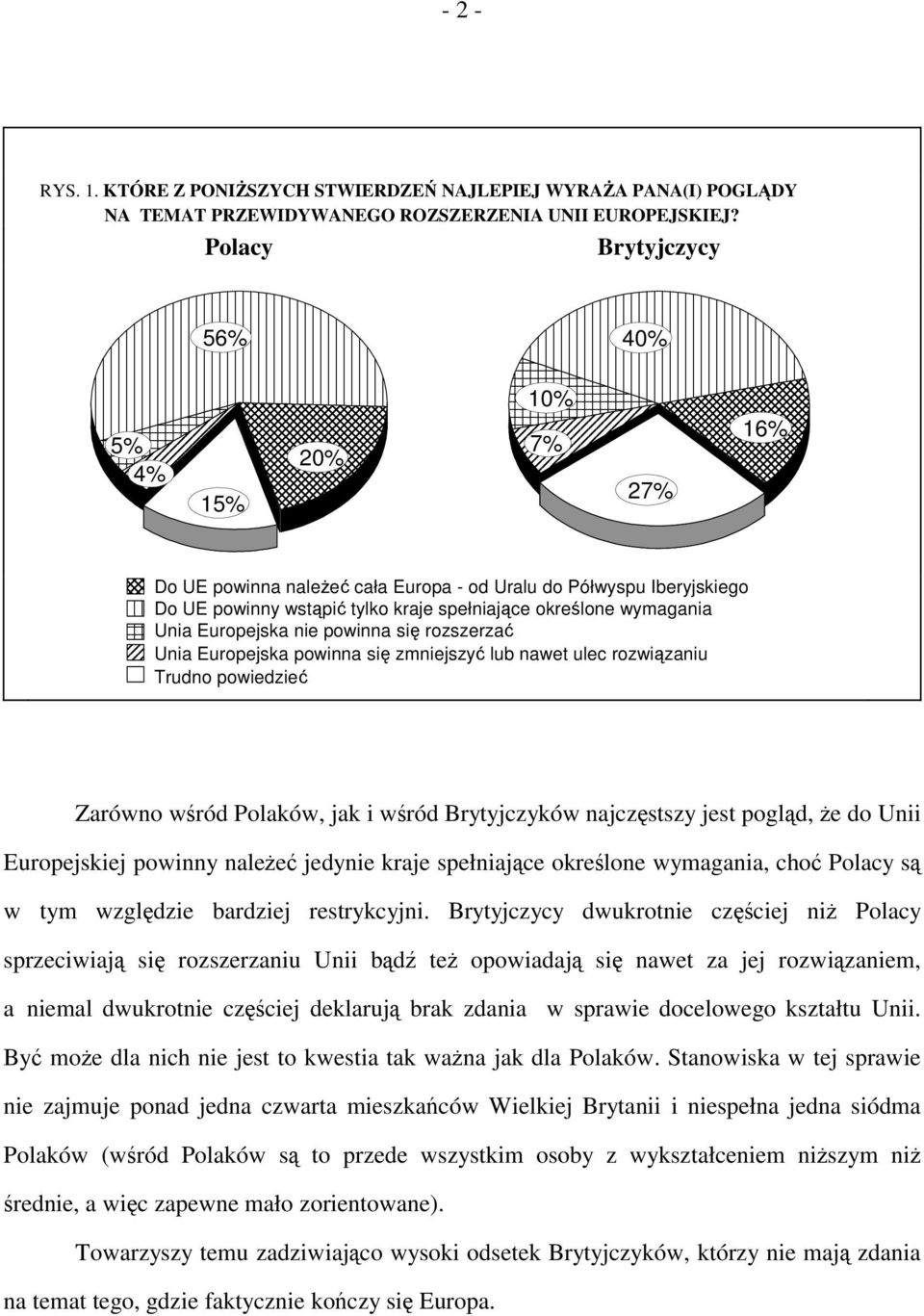 się rozszerzać Unia Europejska powinna się zmniejszyć lub nawet ulec rozwiązaniu Trudno powiedzieć Zarówno wśród Polaków, jak i wśród Brytyjczyków najczęstszy jest pogląd, że do Unii Europejskiej