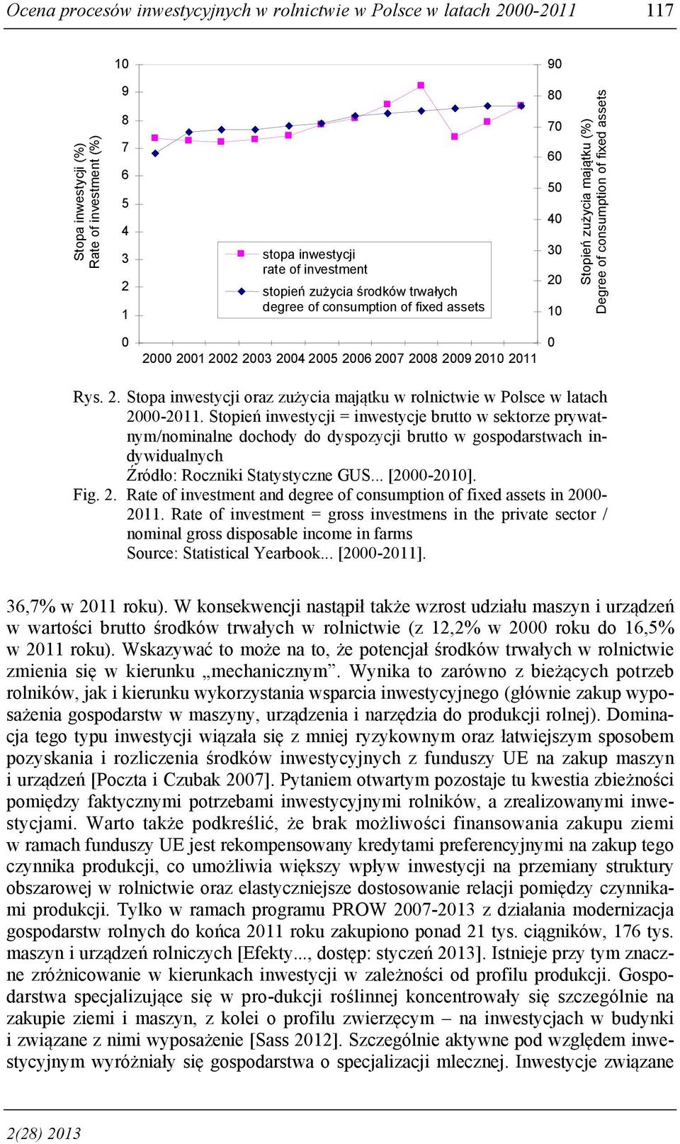 2010 2011 0 Rys. 2. Stopa inwestycji oraz zużycia majątku w rolnictwie w Polsce w latach 2000-2011.