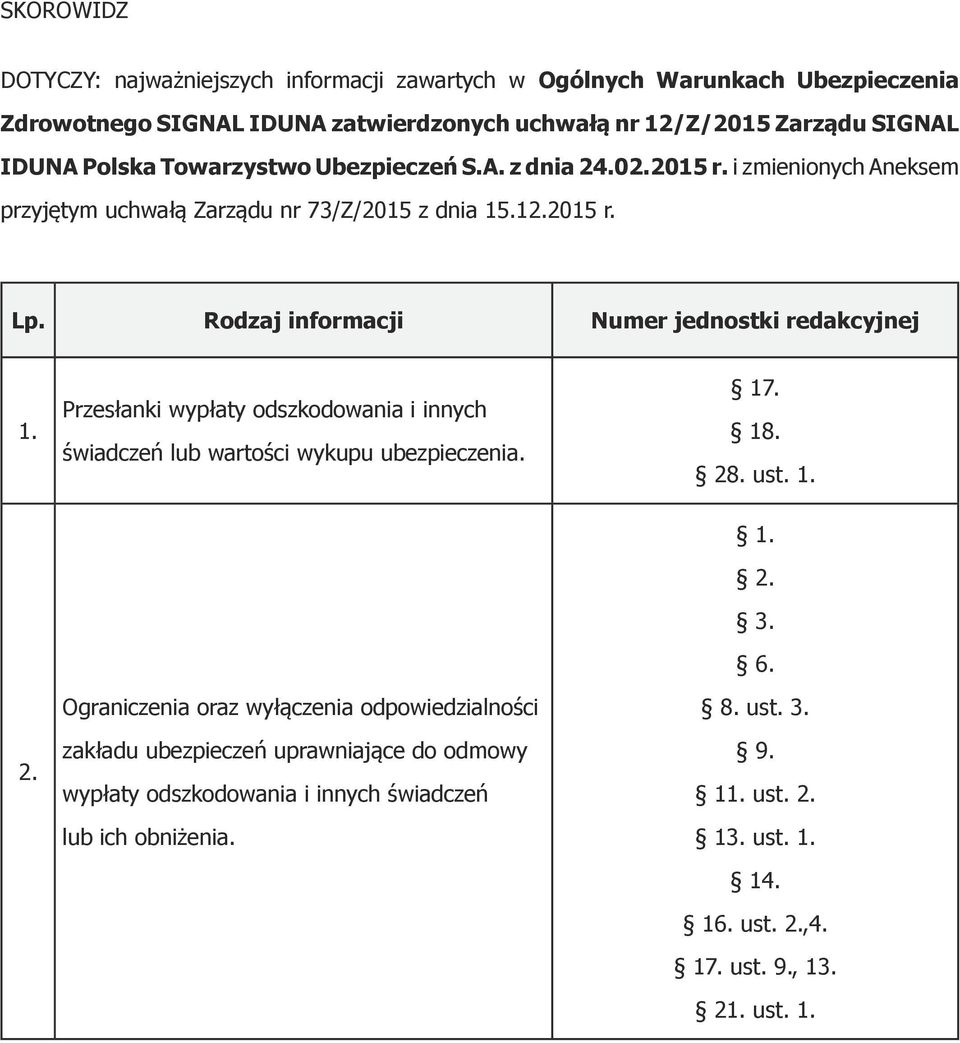 Rodzaj informacji Numer jednostki redakcyjnej 1. Przesłanki wypłaty odszkodowania i innych świadczeń lub wartości wykupu ubezpieczenia. 17. 18. 28