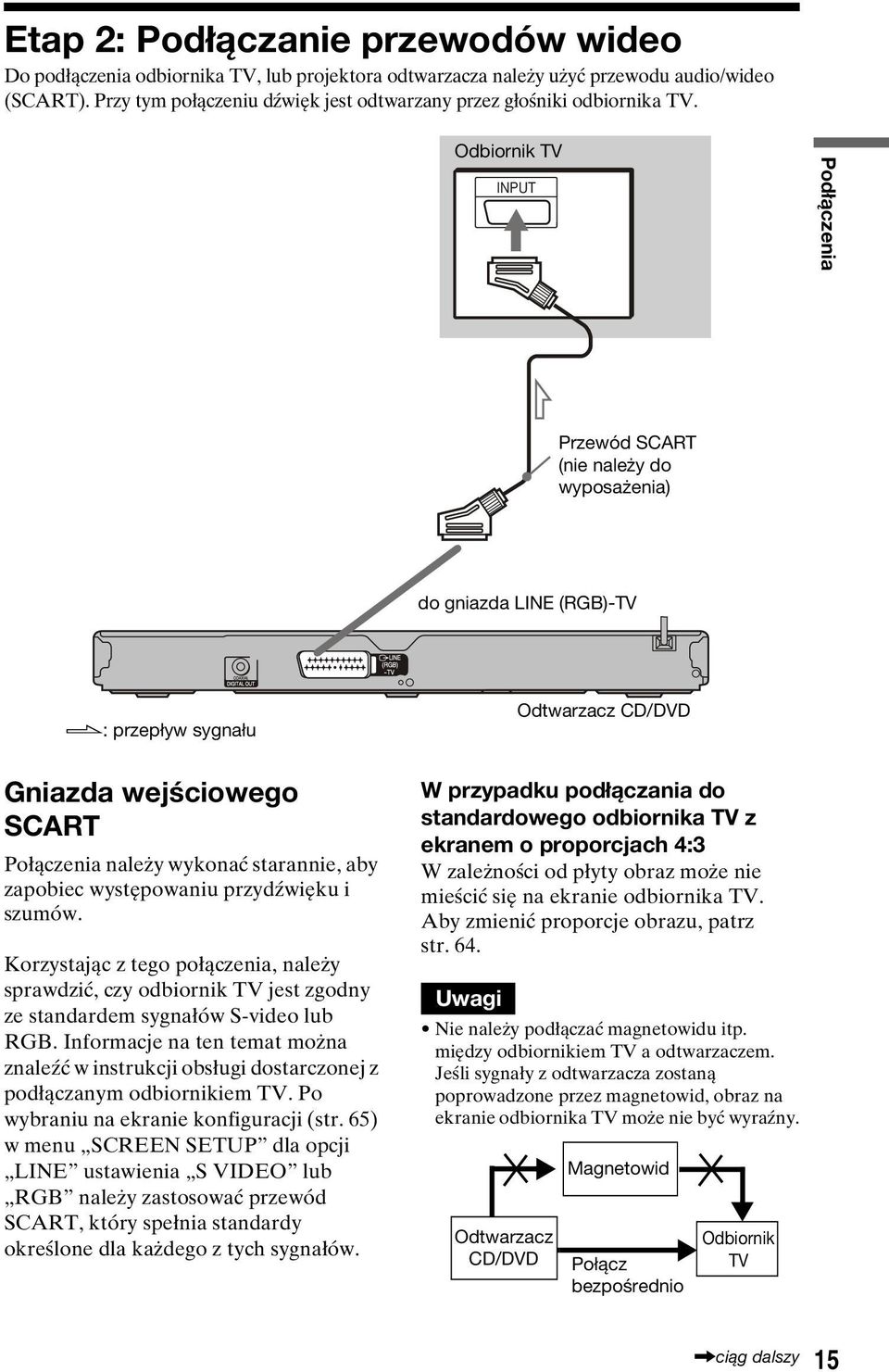 Odbiornik TV INPUT Podłączenia Przewód SCART (nie należy do wyposażenia) do gniazda LINE (RGB)-TV L CENTER l: przepływ sygnału Odtwarzacz CD/DVD Gniazda wejściowego SCART Połączenia należy wykonać