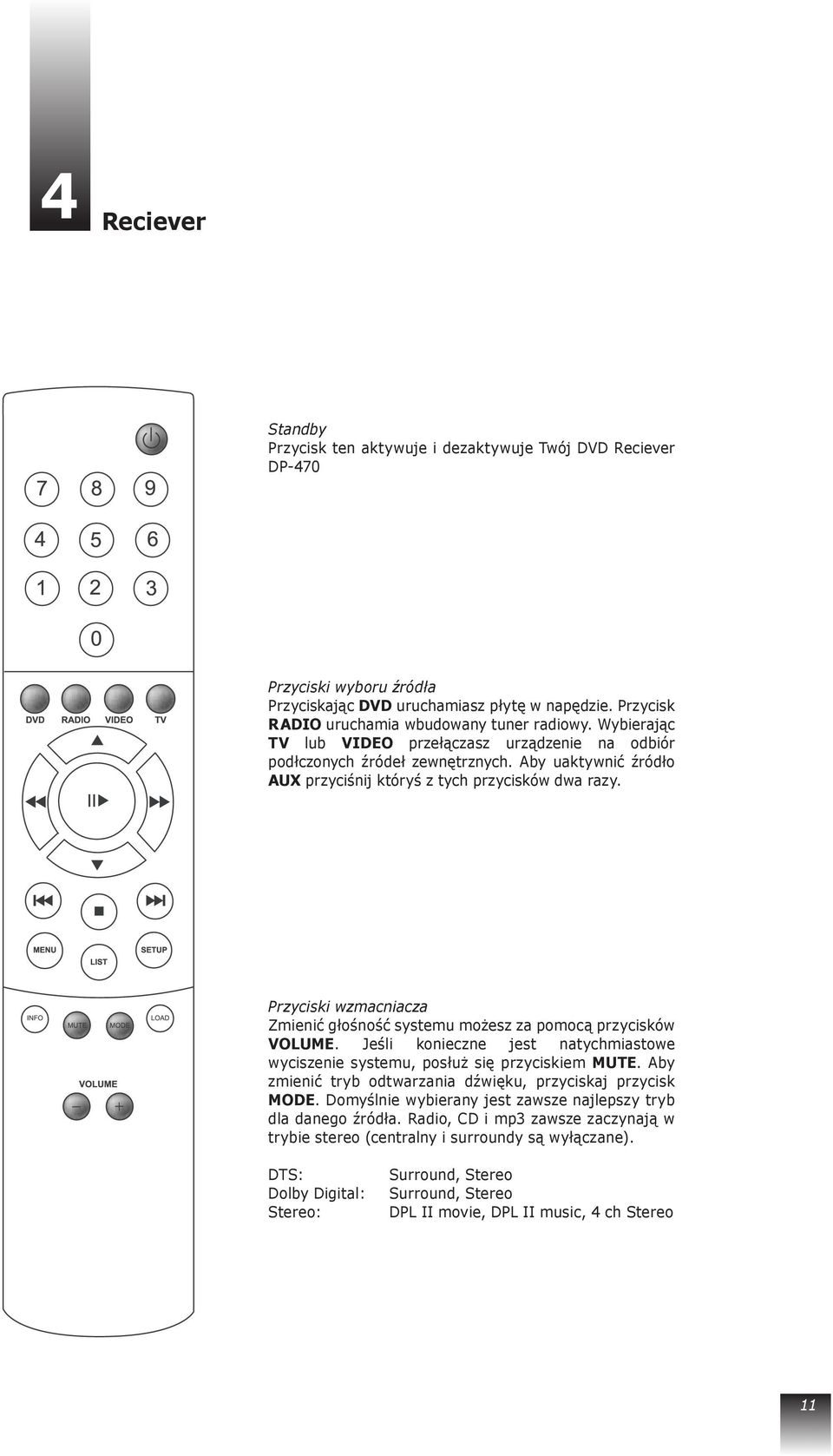 Przyciski wzmacniacza Zmienić głośność systemu możesz za pomocą przycisków VOLUME. Jeśli konieczne jest natychmiastowe wyciszenie systemu, posłuż się przyciskiem MUTE.