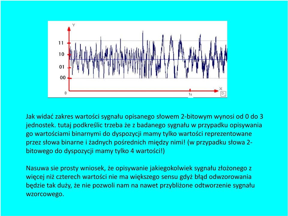 słowa binarne i żadnych pośrednich między nimi! (w przypadku słowa 2- bitowego do dyspozycji mamy tylko 4 wartości!