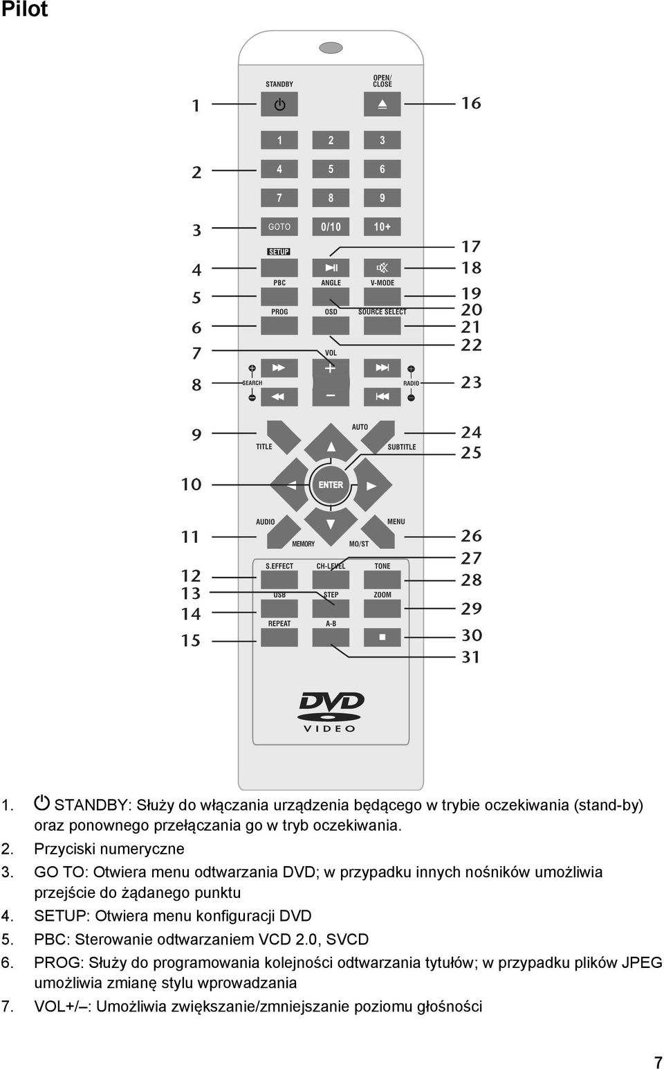 Przyciski numeryczne 3. GO TO: Otwiera menu odtwarzania DVD; w przypadku innych nośników umożliwia przejście do żądanego punktu 4.