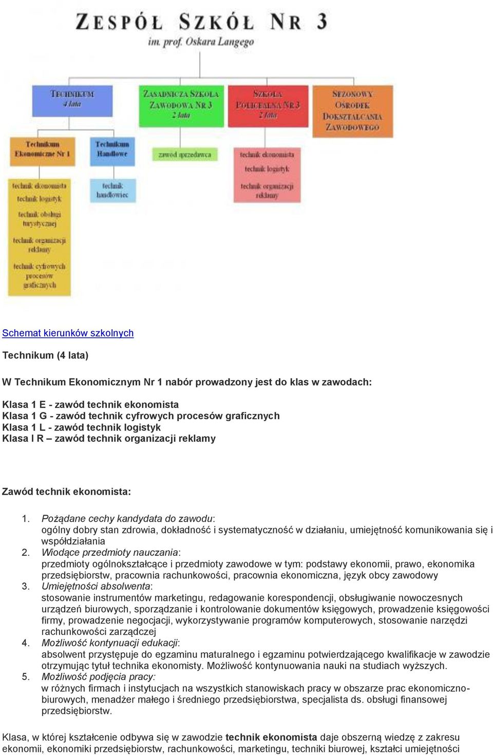 umiejętność komunikowania się i współdziałania przedmioty ogólnokształcące i przedmioty zawodowe w tym: podstawy ekonomii, prawo, ekonomika przedsiębiorstw, pracownia rachunkowości, pracownia