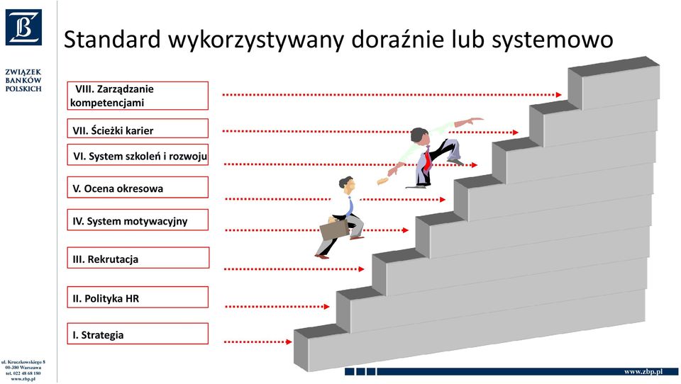 System szkoleń i rozwoju V. Ocena okresowa IV.