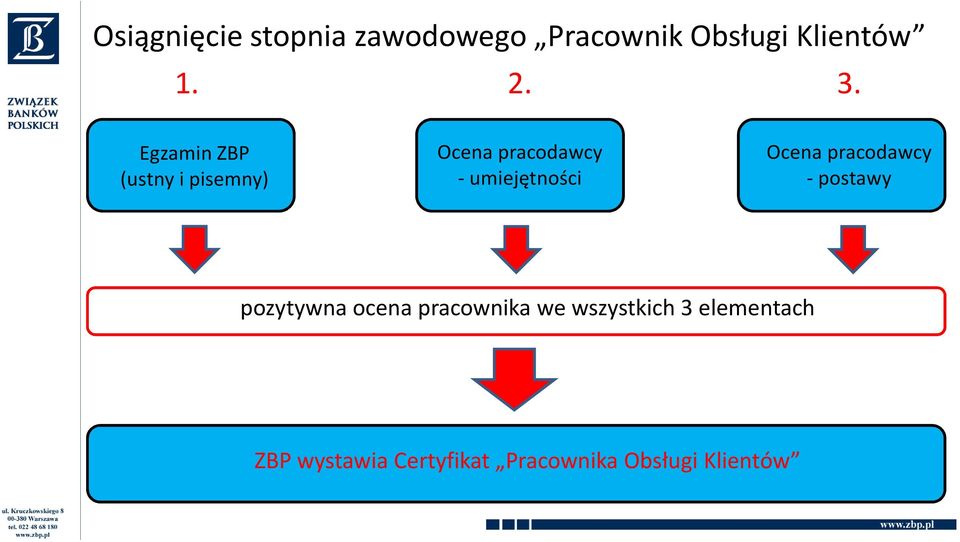 Ocena pracodawcy -postawy pozytywna ocena pracownika we