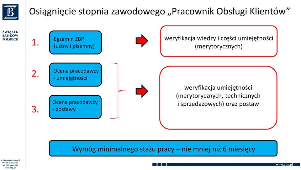 2. 3. Ocena pracodawcy - umiejętności Ocena pracodawcy -postawy weryfikacja