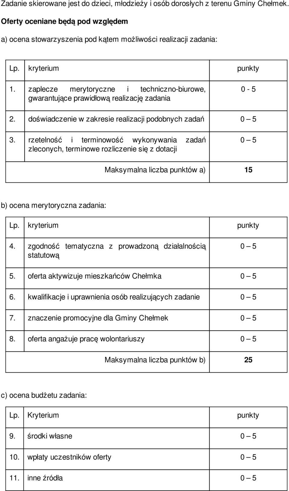 rzetelność i terminowość wykonywania zadań zleconych, terminowe rozliczenie się z dotacji 0 5 Maksymalna liczba punktów a) 15 b) ocena merytoryczna zadania: Lp. kryterium punkty 4.