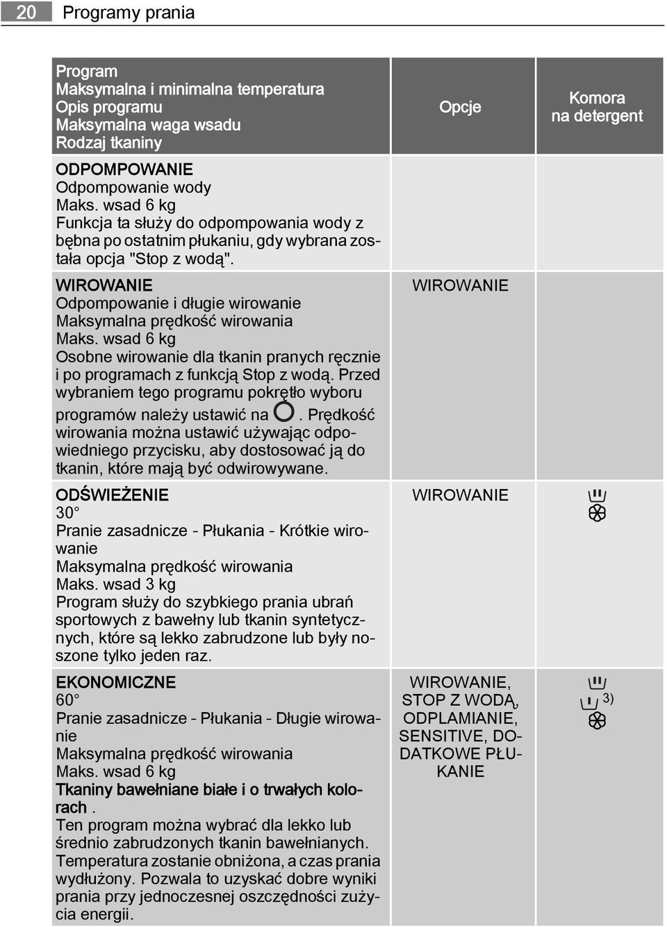 wsad 6 kg Osobne wirowanie dla tkanin pranych ręcznie i po programach z funkcją Stop z wodą. Przed wybraniem tego programu pokrętło wyboru programów należy ustawić na.