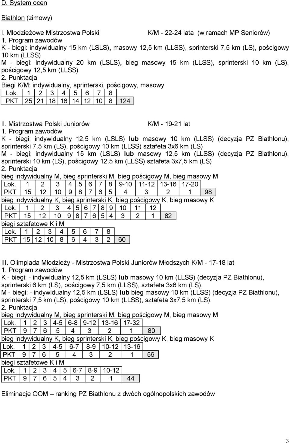 indywidualny 20 km (LSLS), bieg masowy 15 km (LLSS), sprinterski 10 km (LS), pościgowy 12,5 km (LLSS) Biegi K/M: indywidualny, sprinterski, pościgowy, masowy PKT 25 21 18 16 14 12 10 8 124 II.