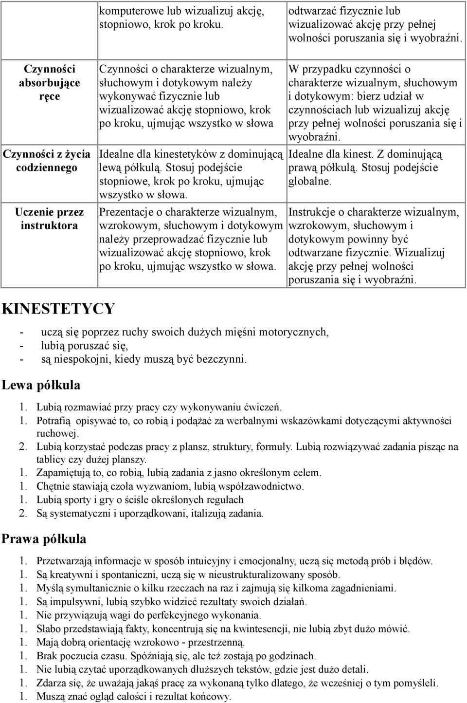 stopniowo, krok po kroku, ujmując wszystko w słowa Idealne dla kinestetyków z dominującą lewą półkulą. Stosuj podejście stopniowe, krok po kroku, ujmując wszystko w słowa.