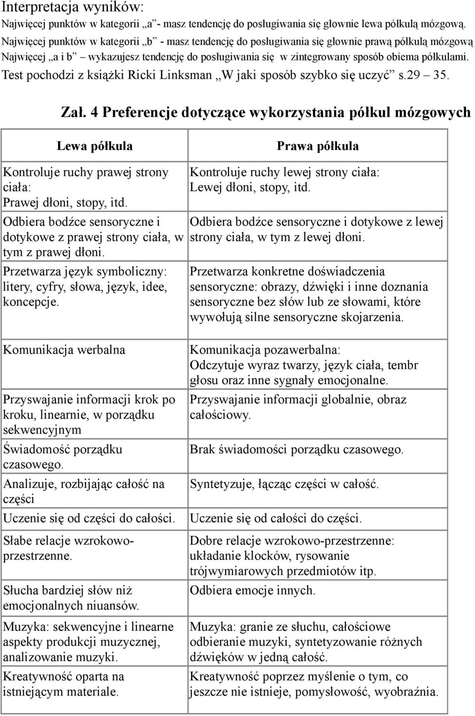 Test pochodzi z książki Ricki Linksman W jaki sposób szybko się uczyć s.29 35. Zał.