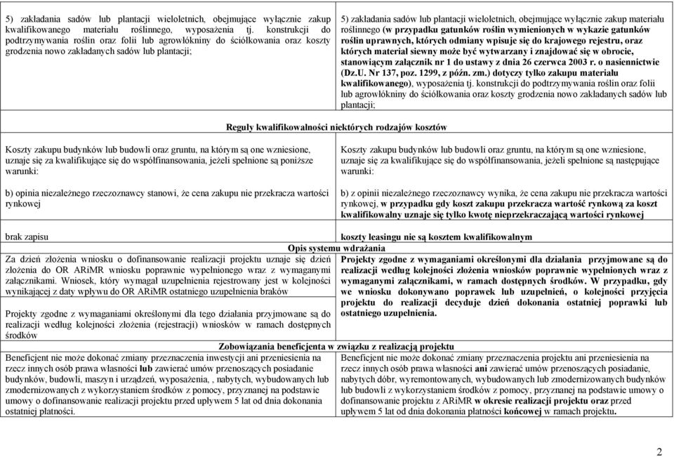 wyłącznie zakup materiału roślinnego (w przypadku gatunków roślin wymienionych w wykazie gatunków roślin uprawnych, których odmiany wpisuje się do krajowego rejestru, oraz których materiał siewny