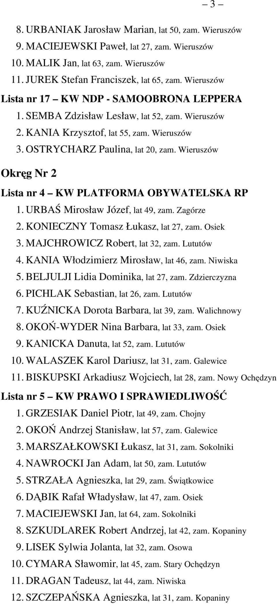 Wieruszów Okręg Nr 2 Lista nr 4 KW PLATFORMA OBYWATELSKA RP 1. URBAŚ Mirosław Józef, lat 49, zam. Zagórze 2. KONIECZNY Tomasz Łukasz, lat 27, zam. Osiek 3. MAJCHROWICZ Robert, lat 32, zam. Lututów 4.