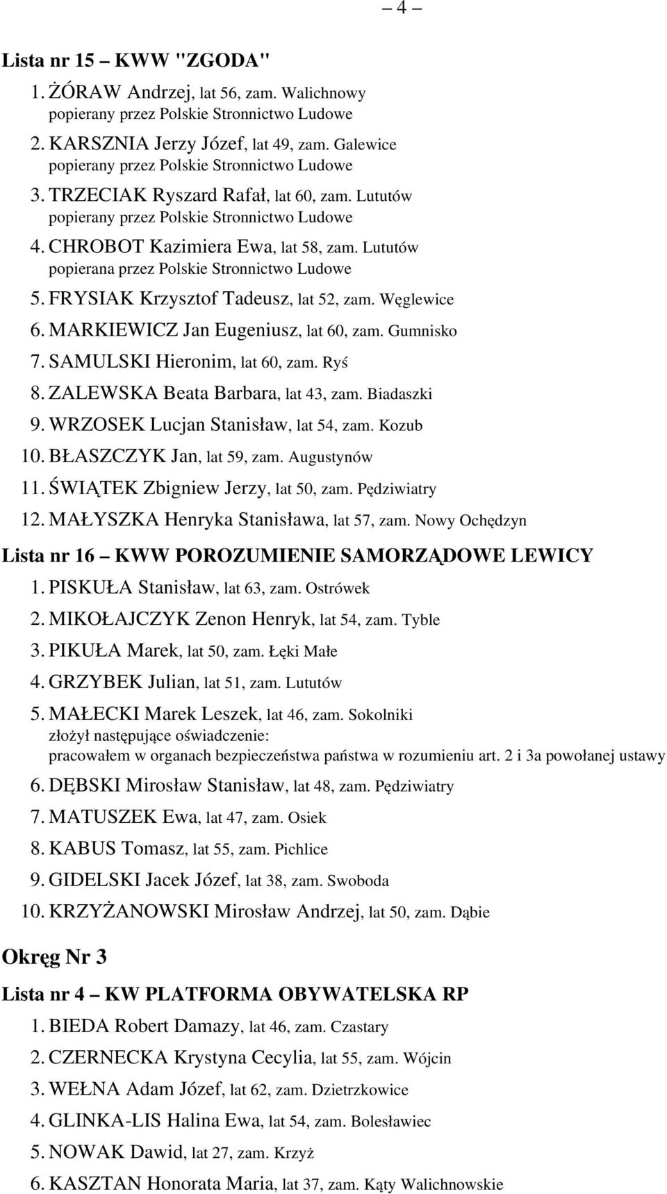 SAMULSKI Hieronim, lat 60, zam. Ryś 8. ZALEWSKA Beata Barbara, lat 43, zam. Biadaszki 9. WRZOSEK Lucjan Stanisław, lat 54, zam. Kozub 10. BŁASZCZYK Jan, lat 59, zam. Augustynów 11.