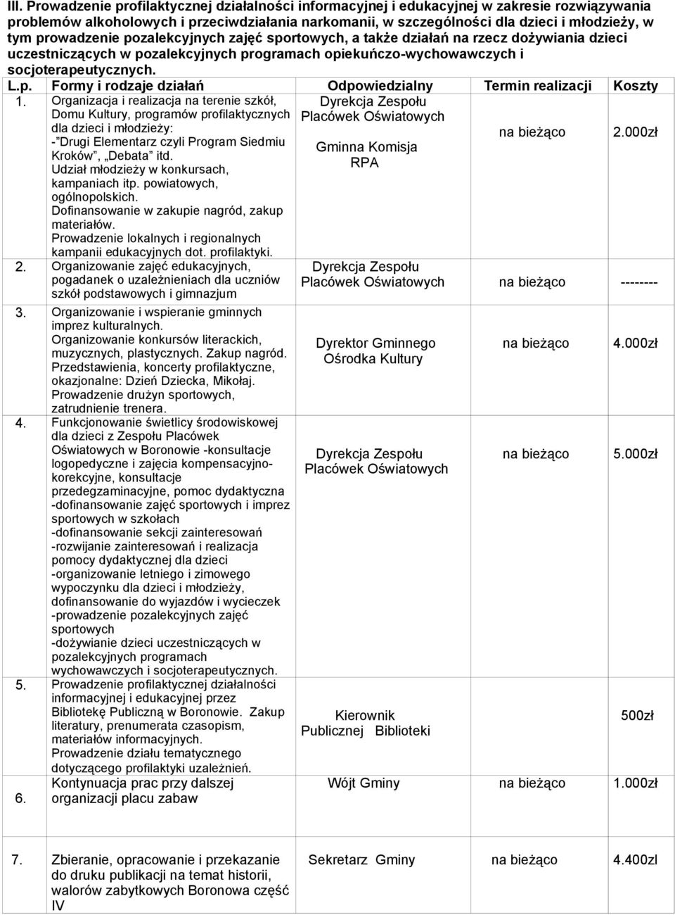 Organizacja i realizacja na terenie szkół, Domu Kultury, programów profilaktycznych dla dzieci i młodzieży: - Drugi Elementarz czyli Program Siedmiu Kroków, Debata itd.