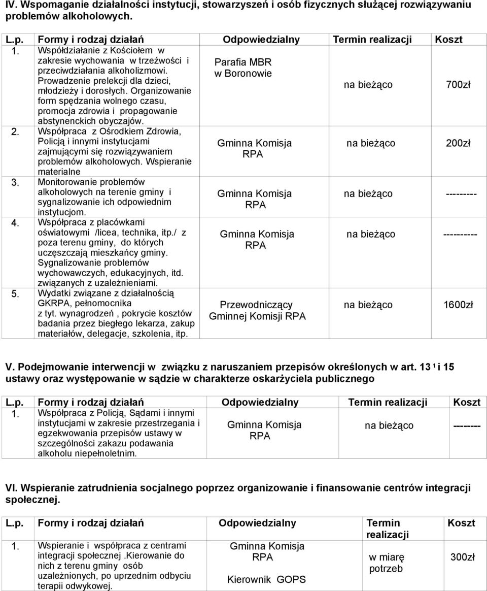 Organizowanie form spędzania wolnego czasu, promocja zdrowia i propagowanie abstynenckich obyczajów. 2.