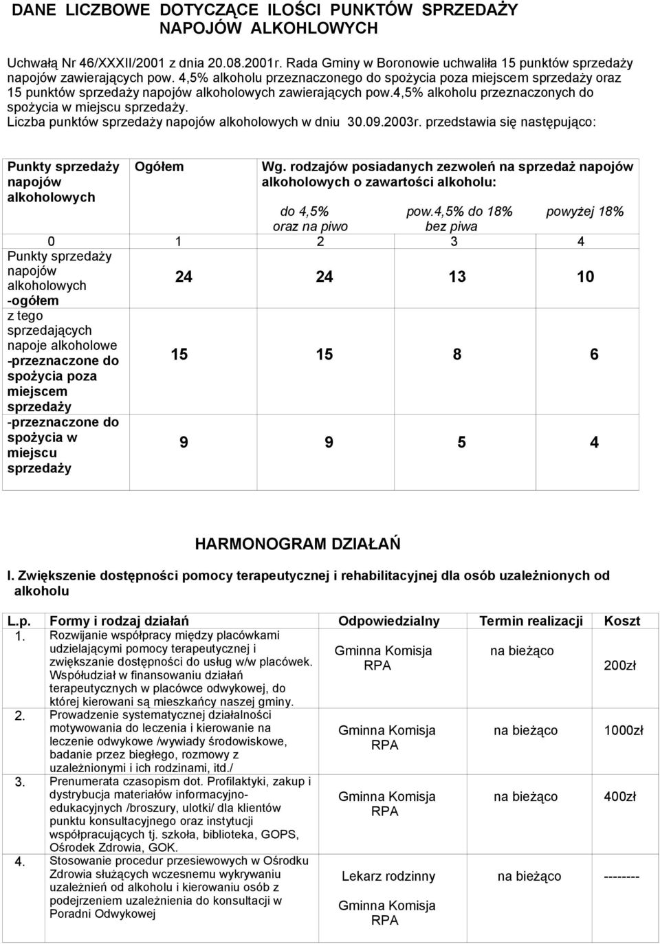 Liczba punktów sprzedaży napojów alkoholowych w dniu 30.09.2003r. przedstawia się następująco: Punkty sprzedaży napojów alkoholowych Ogółem Wg.