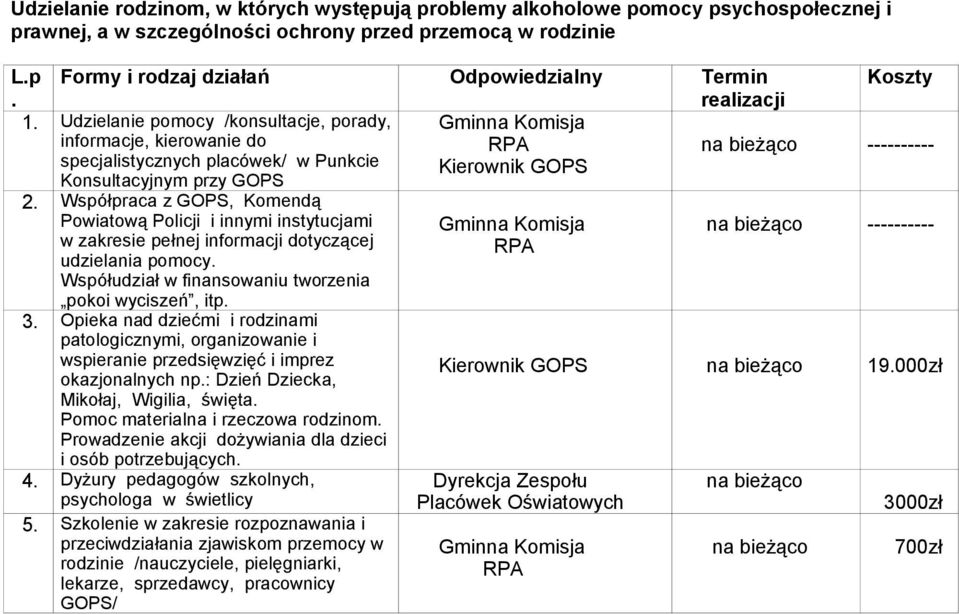 Udzielanie pomocy /konsultacje, porady, informacje, kierowanie do na bieżąco ---------- specjalistycznych placówek/ w Punkcie Kierownik GOPS Konsultacyjnym przy GOPS 2.