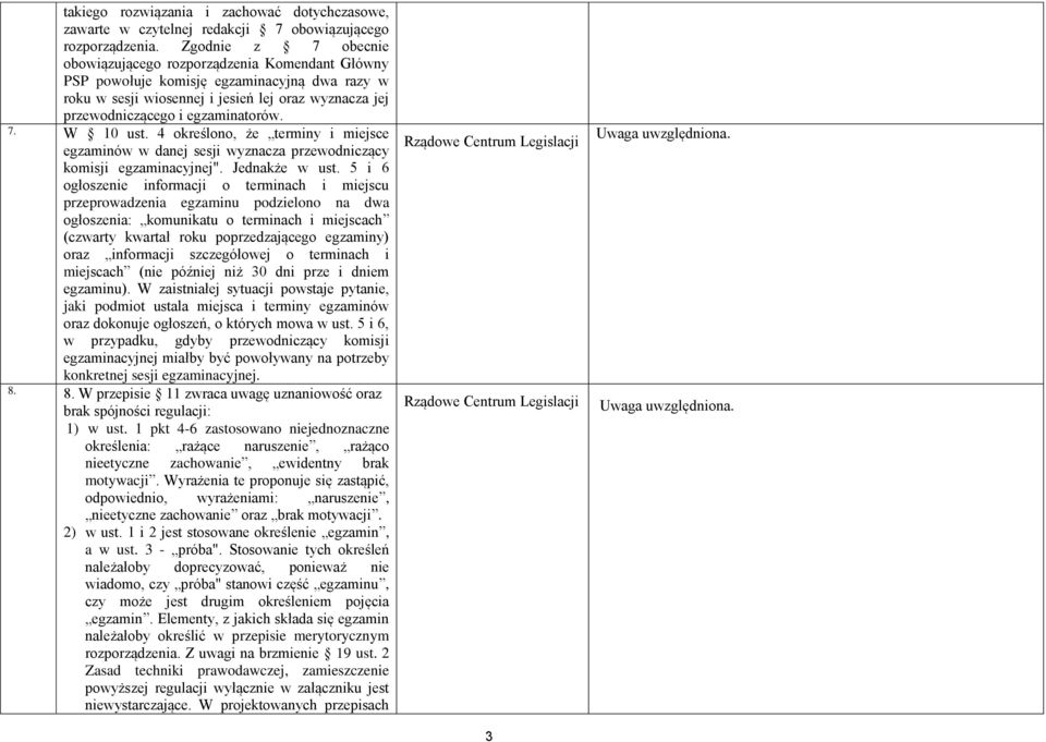 7. W 10 ust. 4 określono, że terminy i miejsce egzaminów w danej sesji wyznacza przewodniczący komisji egzaminacyjnej". Jednakże w ust.