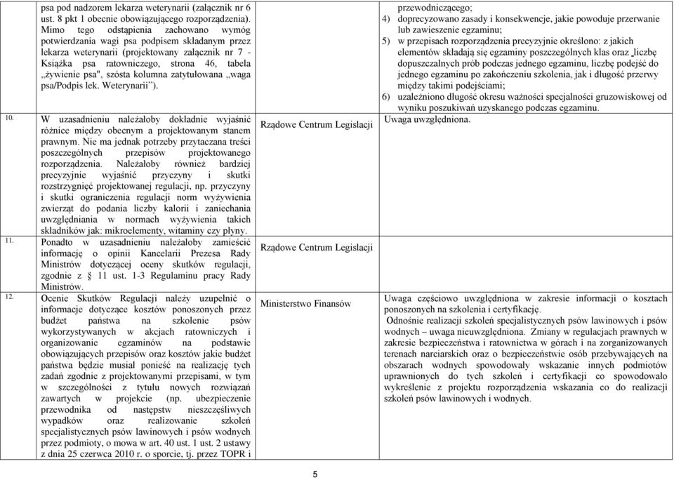 szósta kolumna zatytułowana waga psa/podpis lek. Weterynarii ). 10. W uzasadnieniu należałoby dokładnie wyjaśnić różnice między obecnym a projektowanym stanem prawnym.