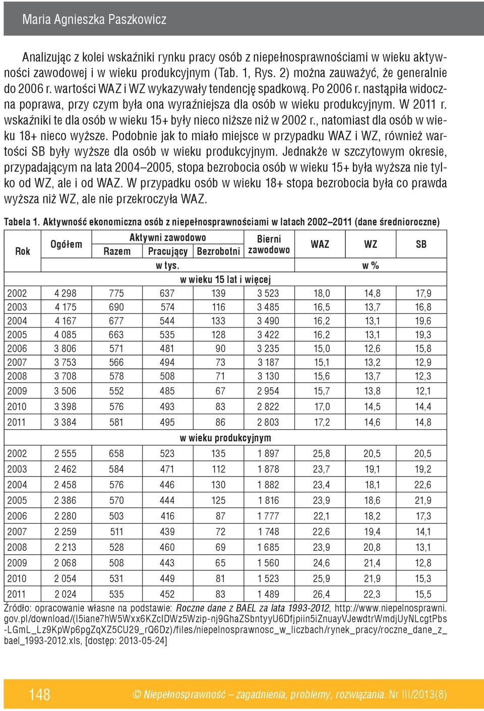 wskaźniki te dla osób w wieku 15+ były nieco niższe niż w 2002 r., natomiast dla osób w wieku 18+ nieco wyższe.