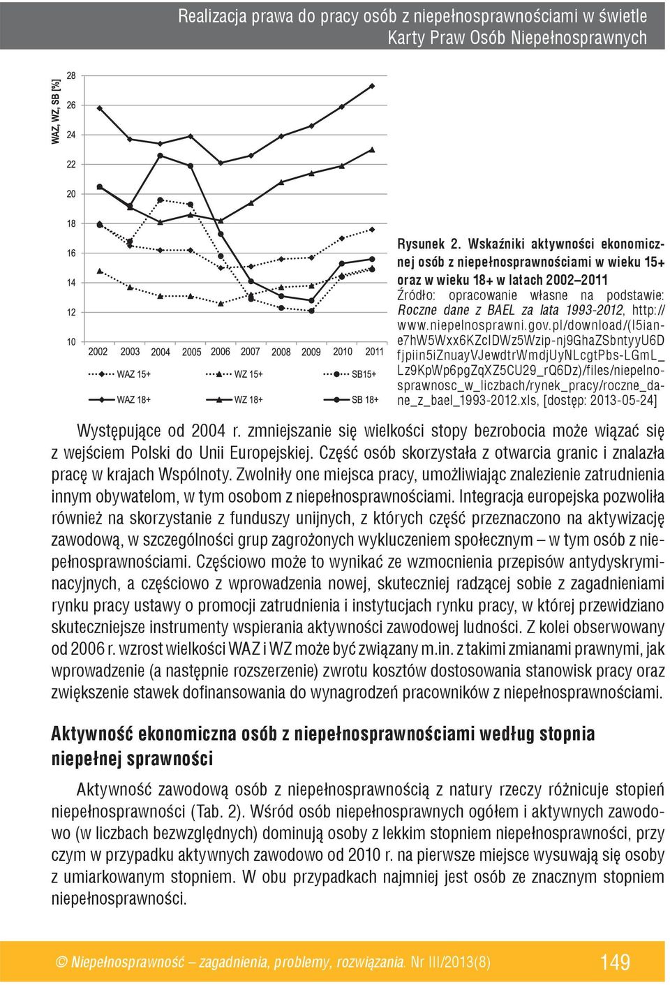 www.niepelnosprawni.gov.