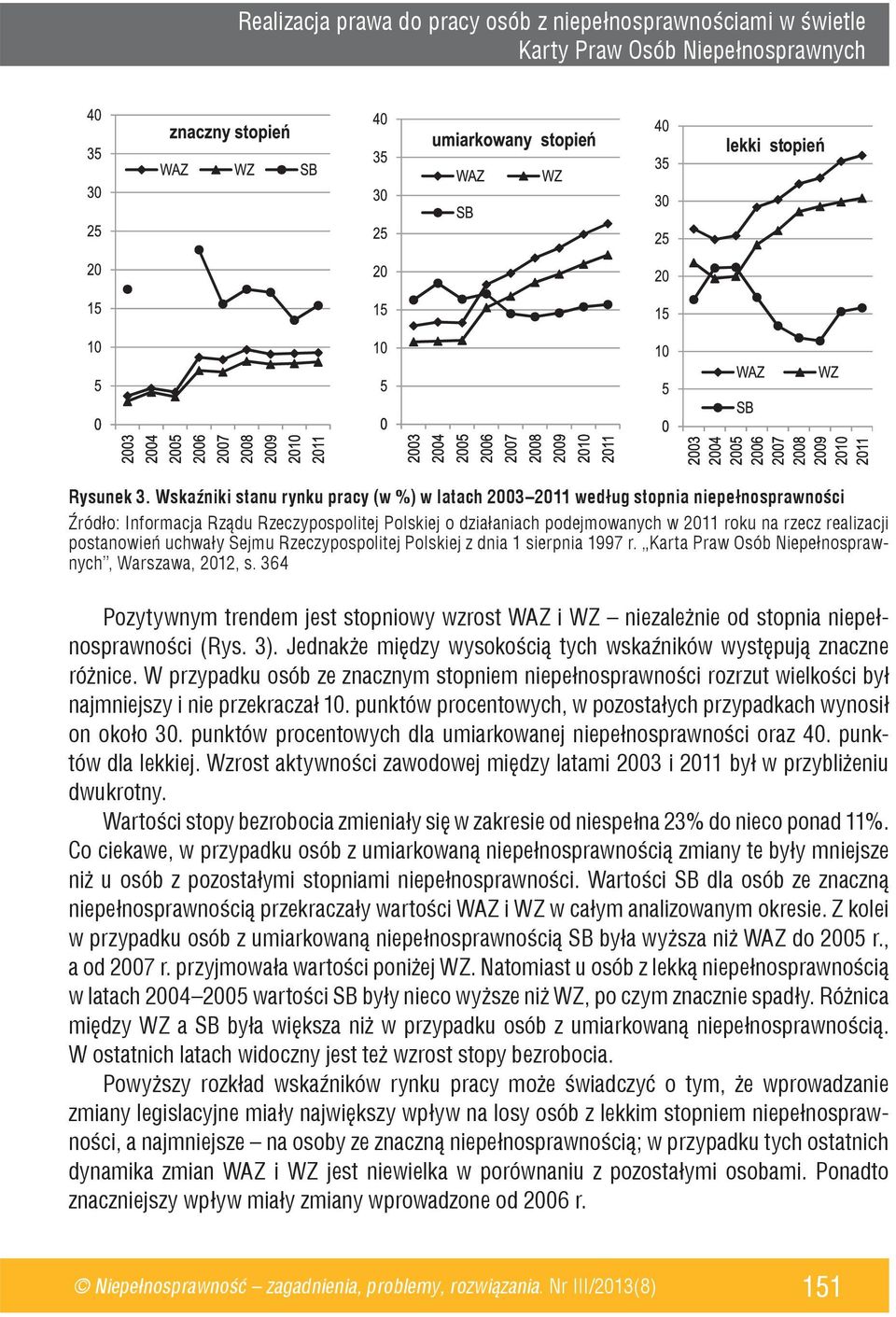 postanowień uchwały Sejmu Rzeczypospolitej Polskiej z dnia 1 sierpnia 1997 r. Karta Praw Osób Niepełnosprawnych, Warszawa, 2012, s.