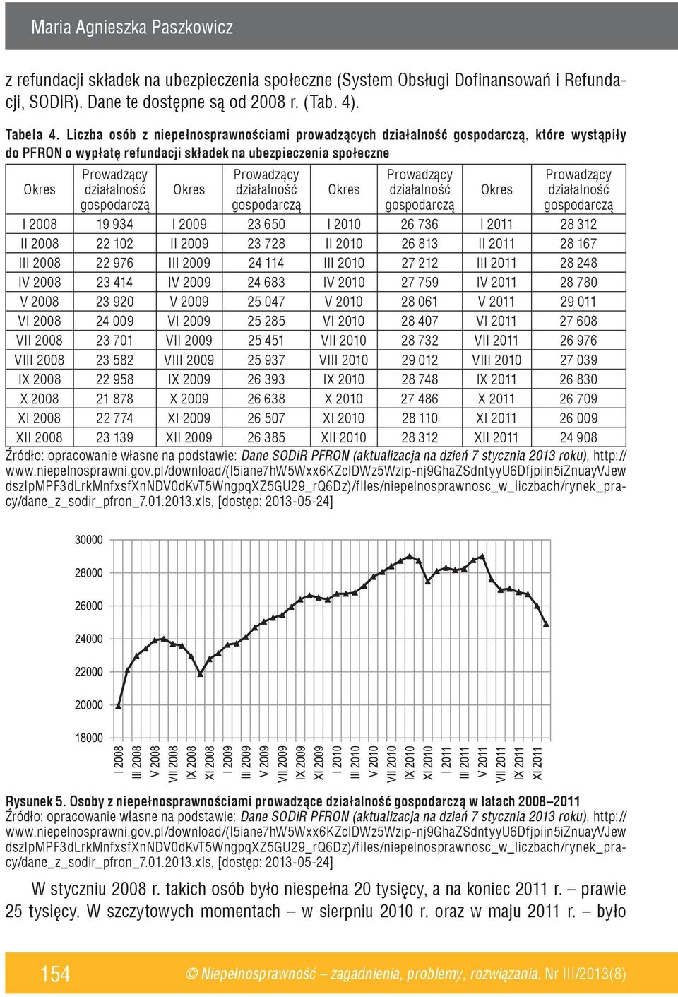 Okres Prowadzący działalność gospodarczą Okres Prowadzący działalność gospodarczą Okres Prowadzący działalność gospodarczą I 2008 19 934 I 2009 23 650 I 2010 26 736 I 2011 28 312 II 2008 22 102 II
