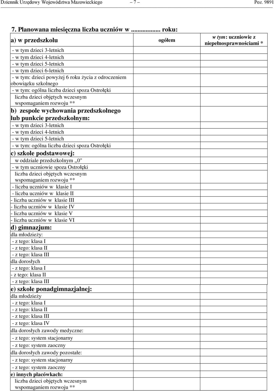 szkolnego - w tym: ogólna liczba dzieci spoza Ostrołęki liczba dzieci objętych wczesnym wspomaganiem rozwoju ** b) zespole wychowania przedszkolnego lub punkcie przedszkolnym: - w tym dzieci