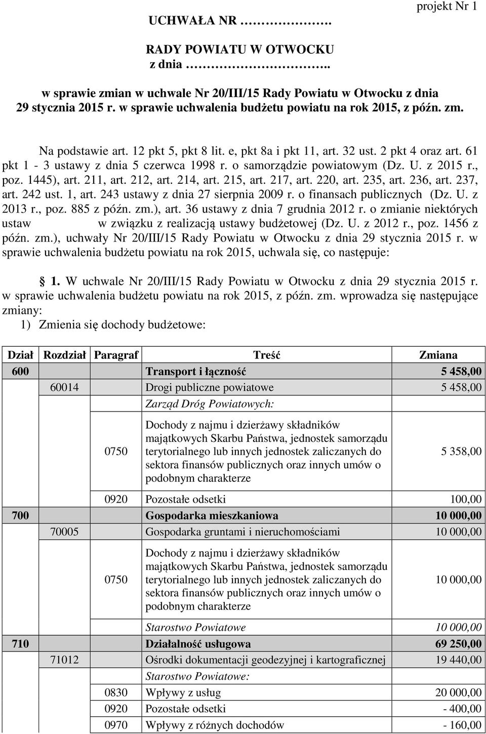 o samorządzie powiatowym (Dz. U. z 2015 r., poz. 1445), art. 211, art. 212, art. 214, art. 215, art. 217, art. 220, art. 235, art. 236, art. 237, art. 242 ust. 1, art.