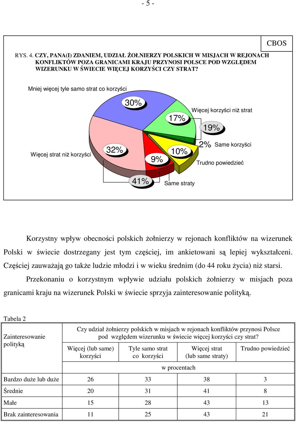 rejonach konfliktów na wizerunek Polski w świecie dostrzegany jest tym częściej, im ankietowani są lepiej wykształceni.