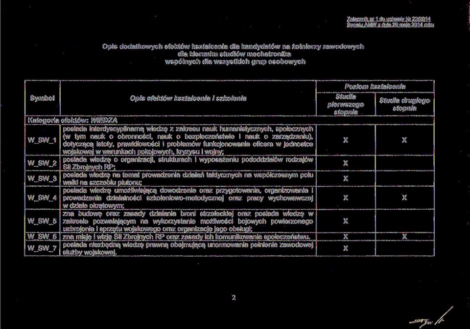 obronności, nauk o bezpieczeństwie i nauk o zarządzaniu), dotyczącą istoty, prawidłowości i problemów funkcjonowania oficera w jednostce wojskowej w warunkach pokojowych, kryzysu i wojny; W_SW_2