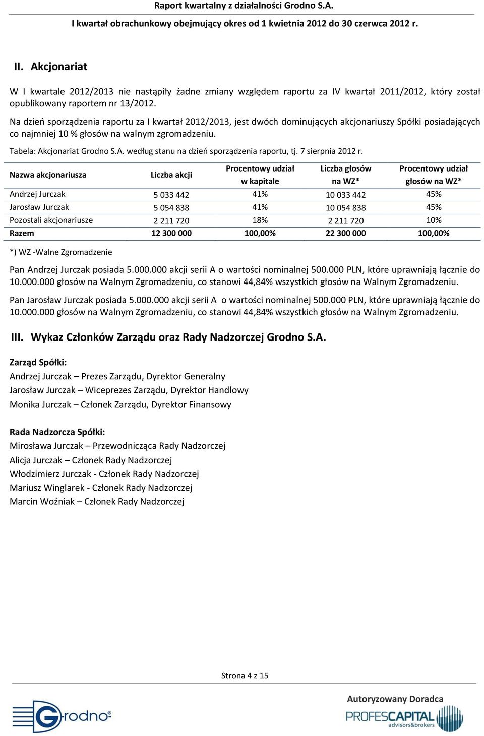 cjonariat Grodno S.A. według stanu na dzieo sporządzenia raportu, tj. 7 sierpnia 2012 r.