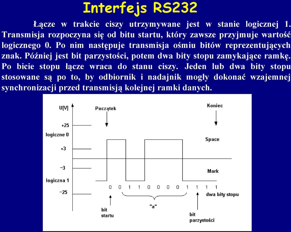 Po nim następuje transmisja ośmiu bitów reprezentujących znak.