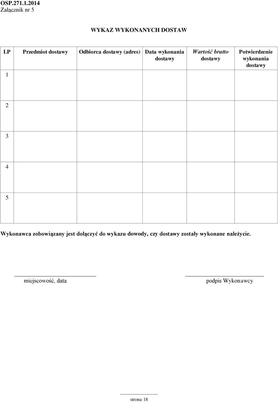 dostawy (adres) Data wykonania dostawy 1 Wartość brutto dostawy Potwierdzenie