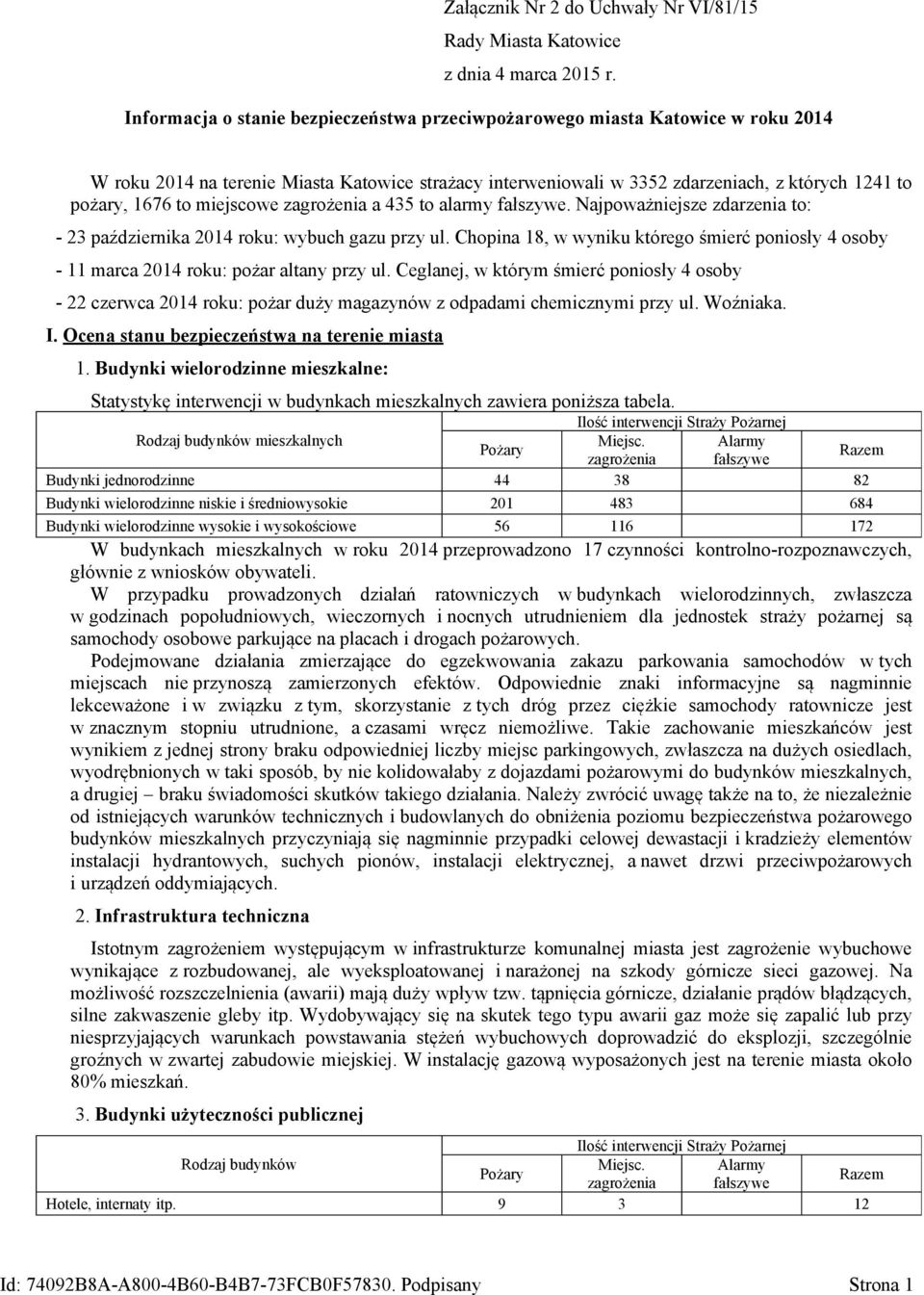 miejscowe zagrożenia a 435 to alarmy fałszywe. Najpoważniejsze zdarzenia to: - 23 października 2014 roku: wybuch gazu przy ul.
