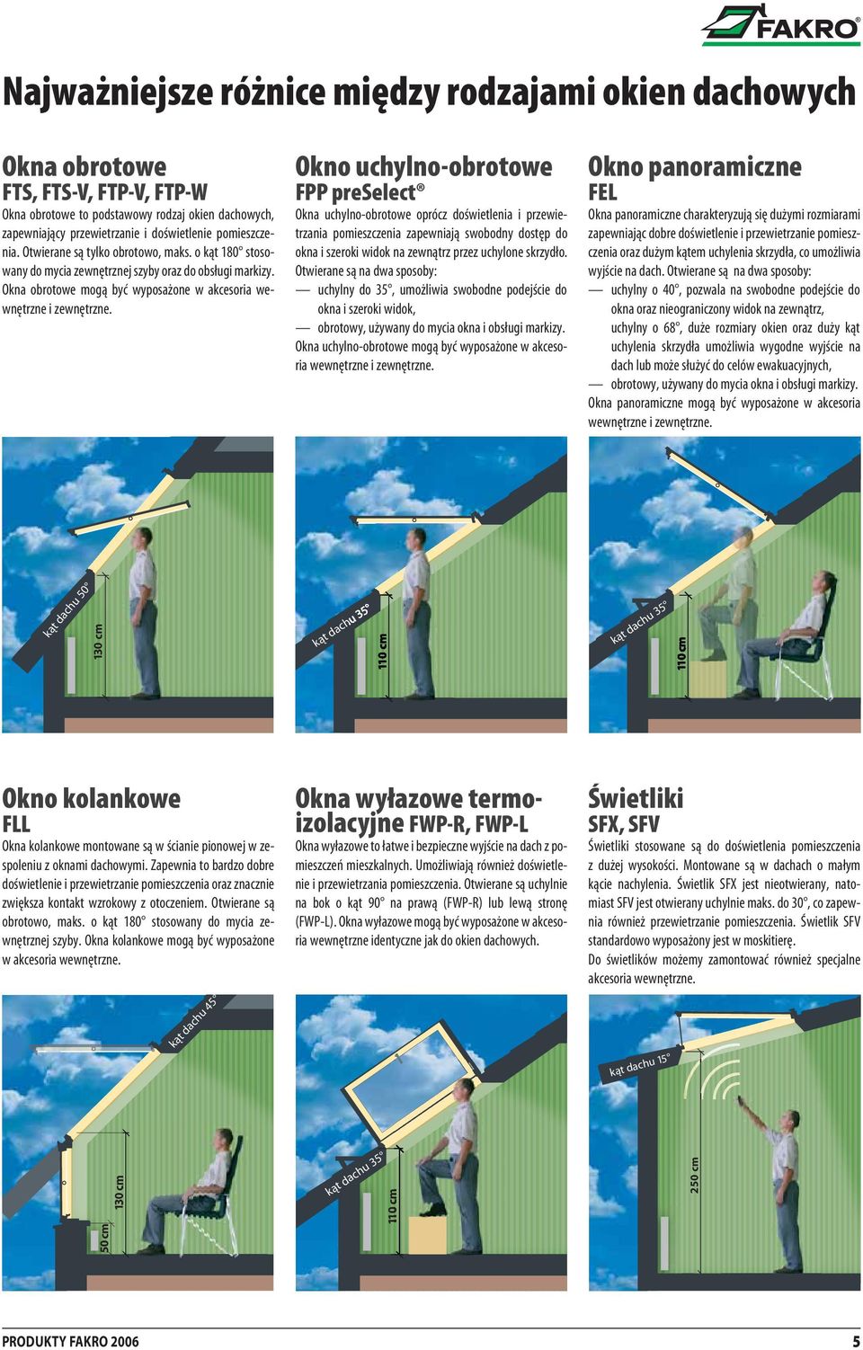 Okno uchylno-obrotowe FPP preselect Okna uchylno-obrotowe oprócz doświetlenia i przewietrzania pomieszczenia zapewniają swobodny dostęp do okna i szeroki widok na zewnątrz przez uchylone skrzydło.