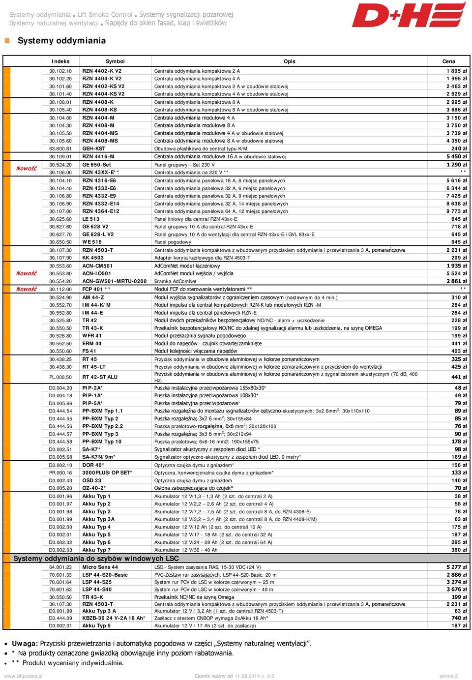 01 RZN 4408-K Centrala oddymiania kompaktowa 8 A 2 995 zł 30.105.40 RZN 4408-KS Centrala oddymiania kompaktowa 8 A w obudowie stalowej 3 686 zł 30.104.