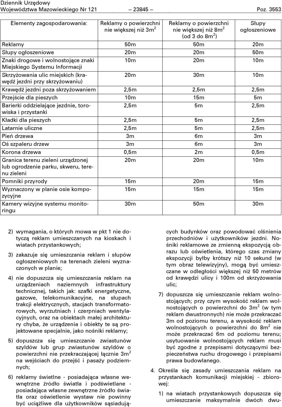 drogowe i wolnostojņce znaki 10m 20m 10m Miejskiego Systemu Informacji Skrzyżowania ulic miejskich (krawňdź jezdni przy skrzyżowaniu) 20m 30m 10m Krawňdź jezdni poza skrzyżowaniem 2,5m 2,5m 2,5m