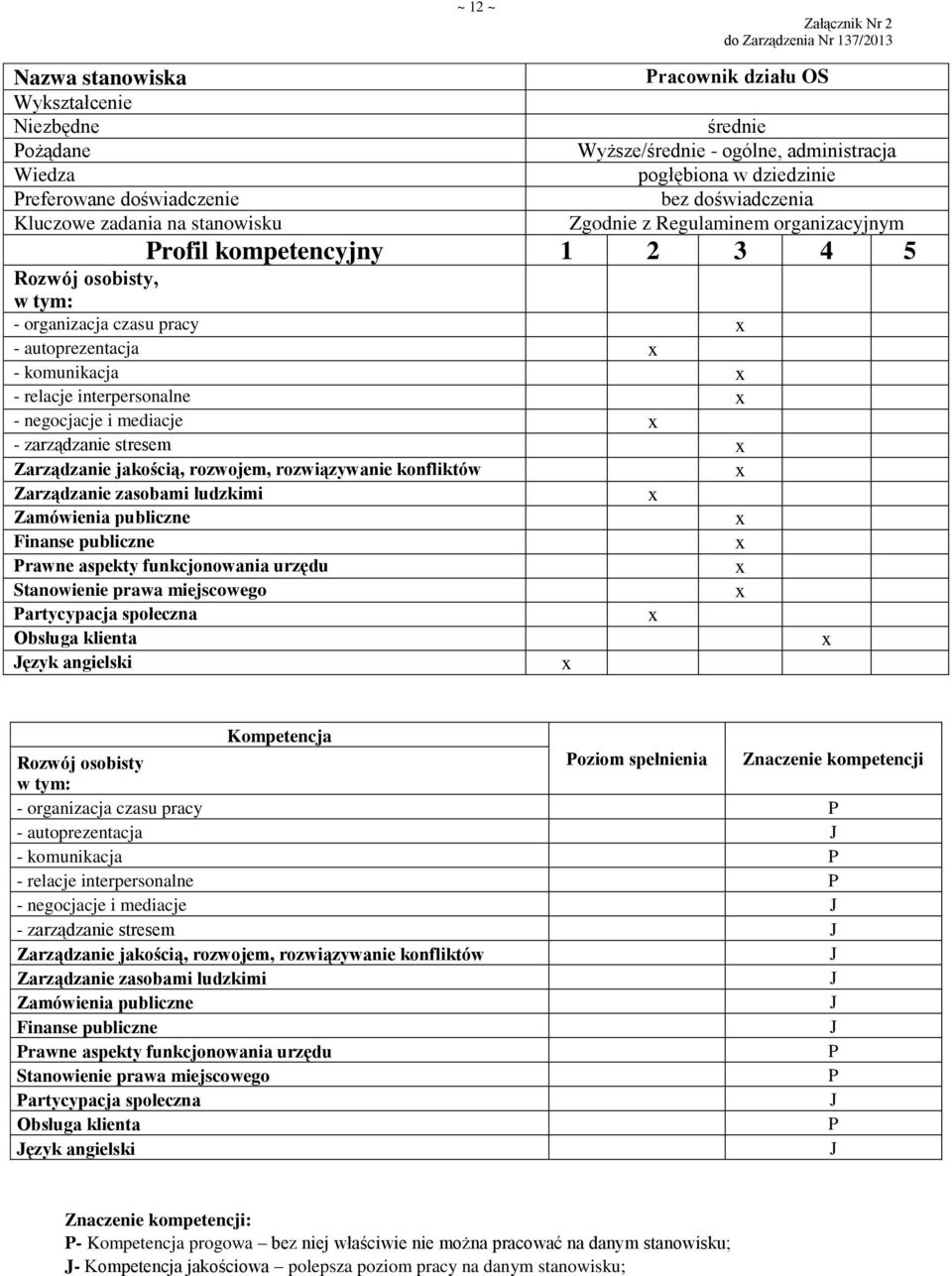 angielski oziom spełnienia Znaczenie kompetencji - autoprezentacja - komunikacja - relacje interpersonalne - negocjacje i mediacje - zarządzanie stresem rawne aspekty
