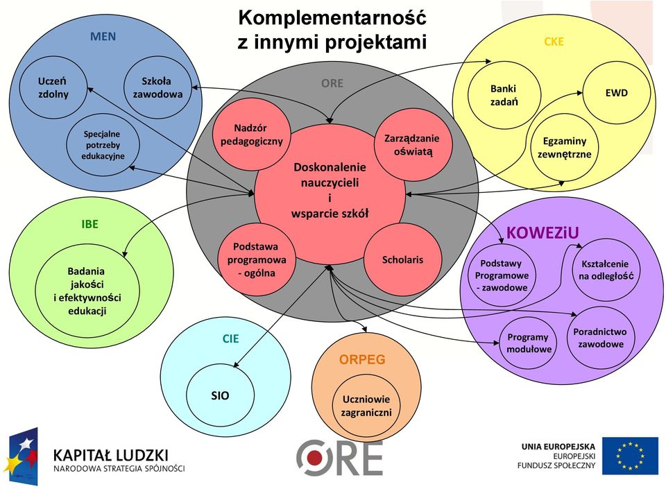 Doskonalenie nauczycieli i wsparcie szkół Zarządzanie oświatą Scholaris Podstawy Programowe zawodowe Egzaminy