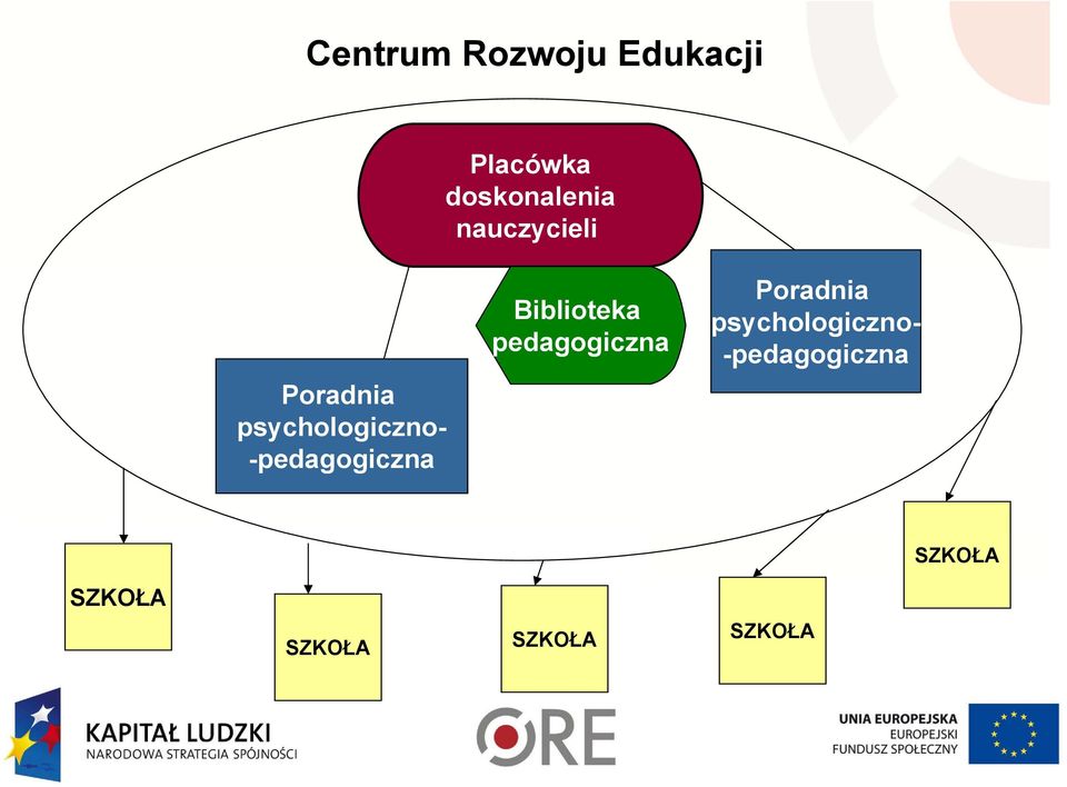 -pedagogiczna Biblioteka pedagogiczna Poradnia